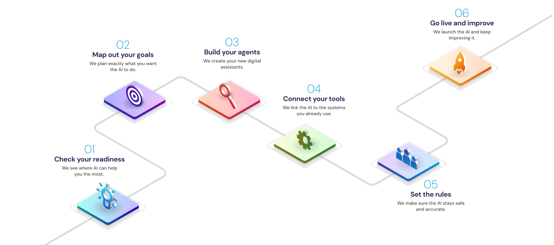 Agentforce Implementation Roadmap