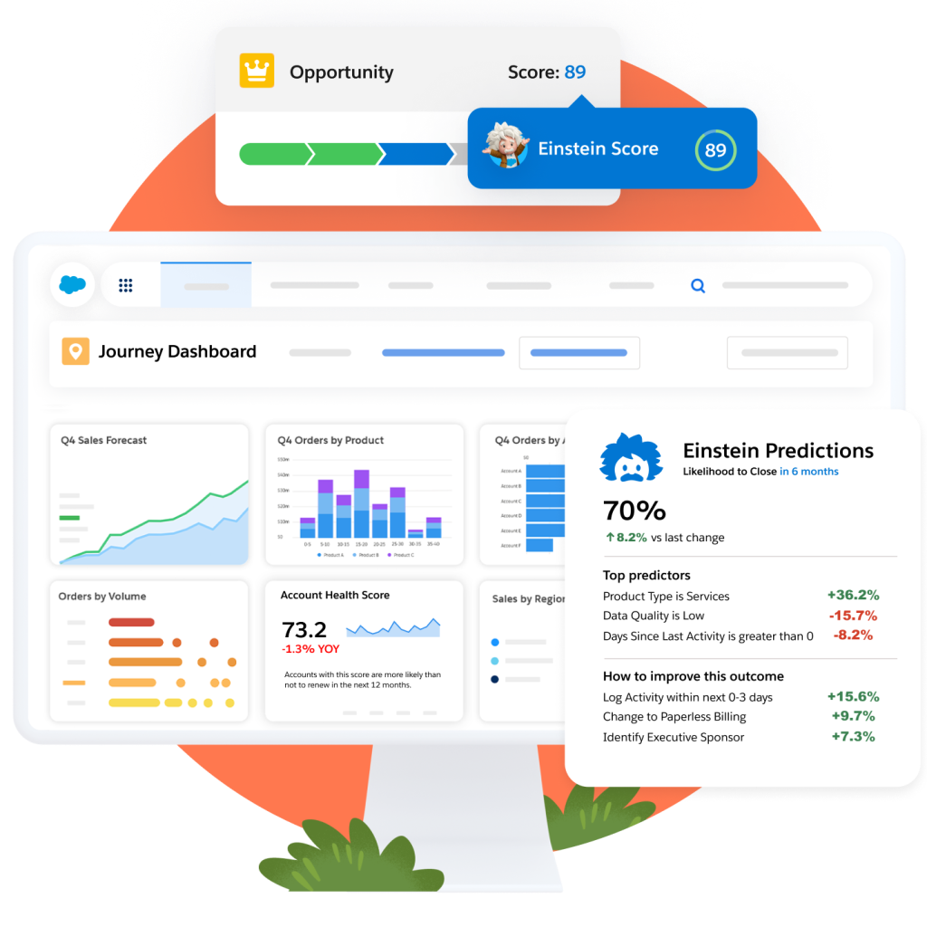 Einstein CRM Analytics