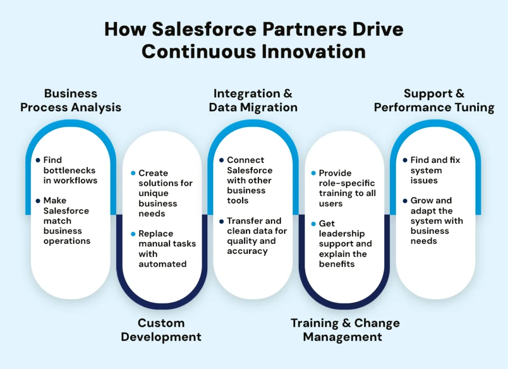 salesforce consulting company