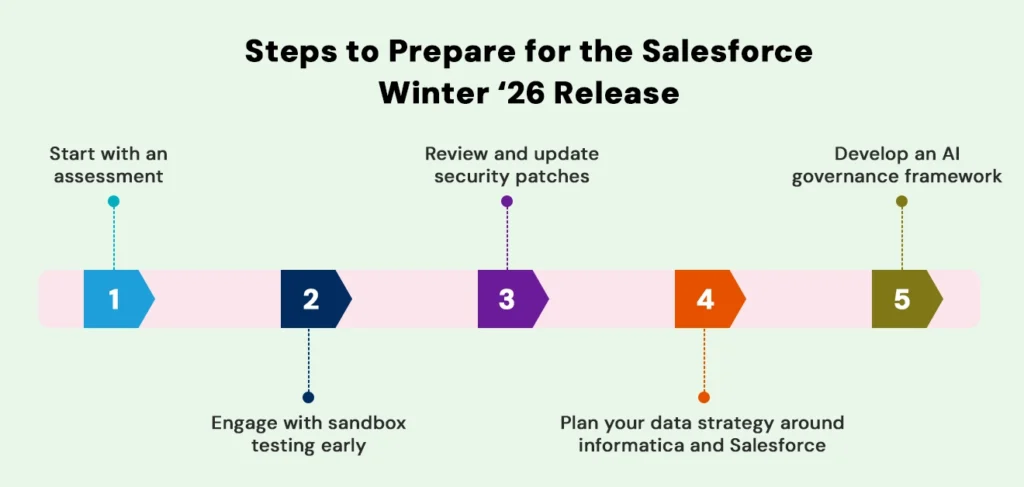 steps to prepare for winter release