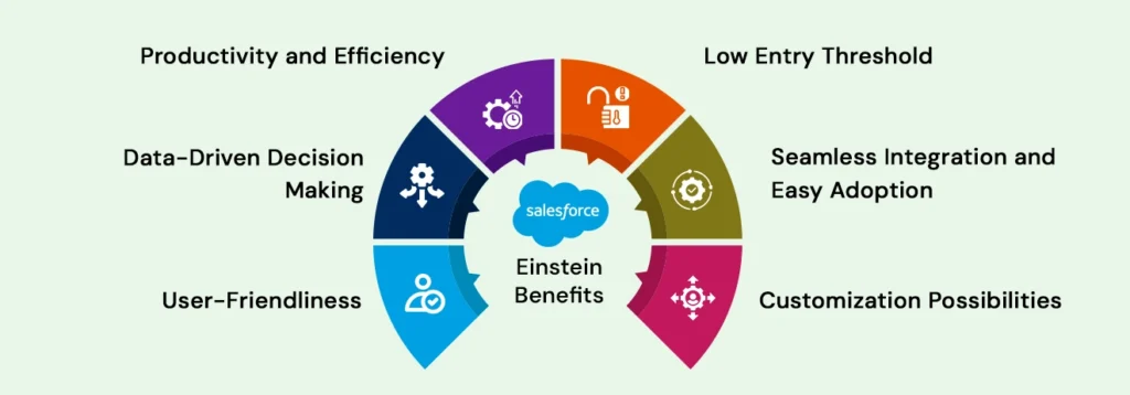 Benefits of Salesforce Einstein AI