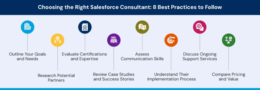 Salesforce Consultant