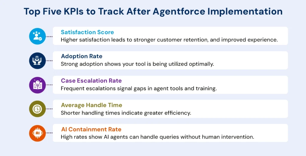 Top Ten Salesforce Agentforce Implementation Pitfalls