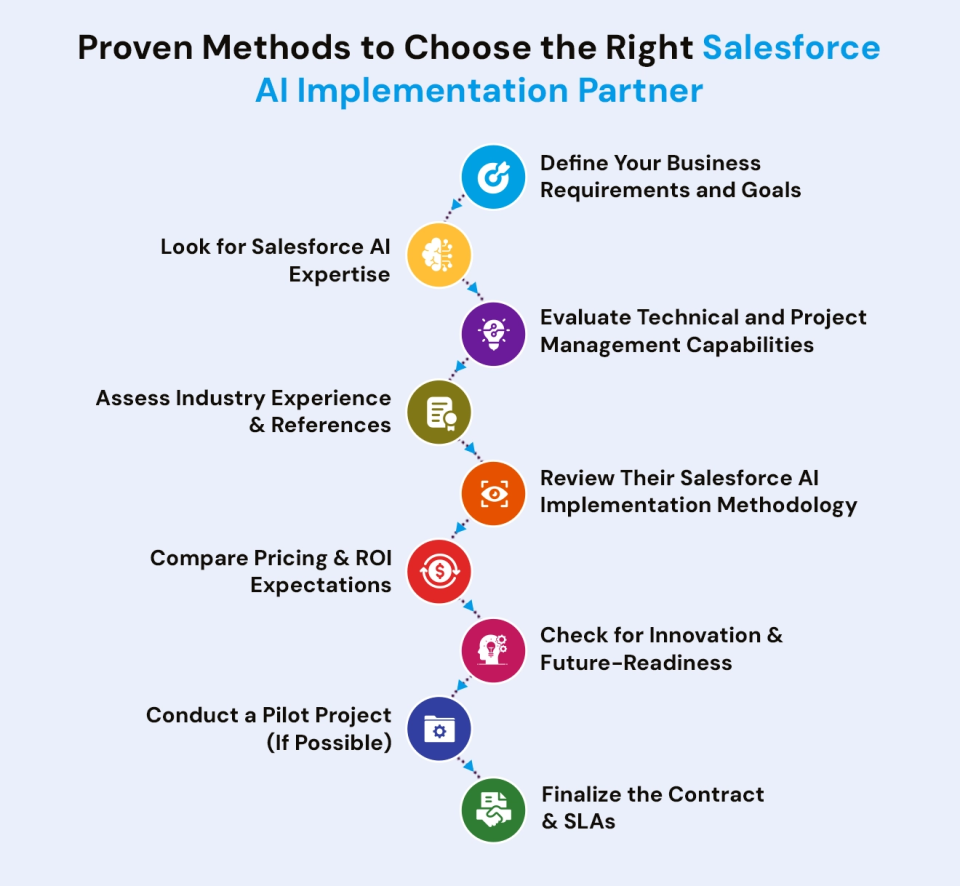 The Definitive Guide to Salesforce AI Implementation Framework