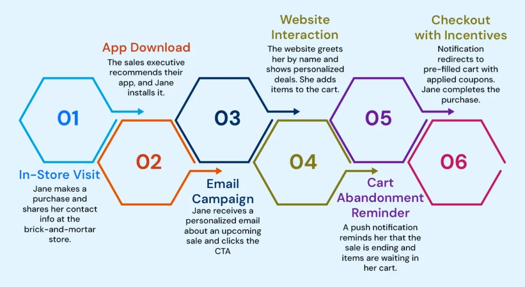 What Is Salesforce Marketing Cloud