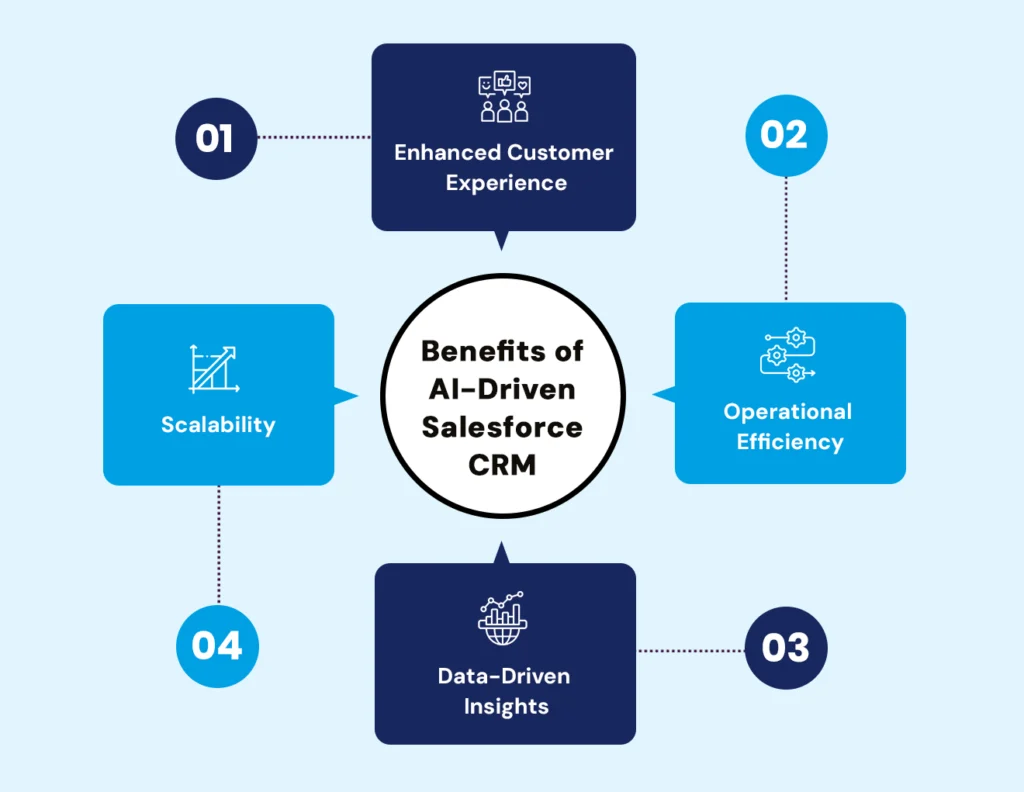 Empower CRM: Develop Your Salesforce AI Strategy for Growth