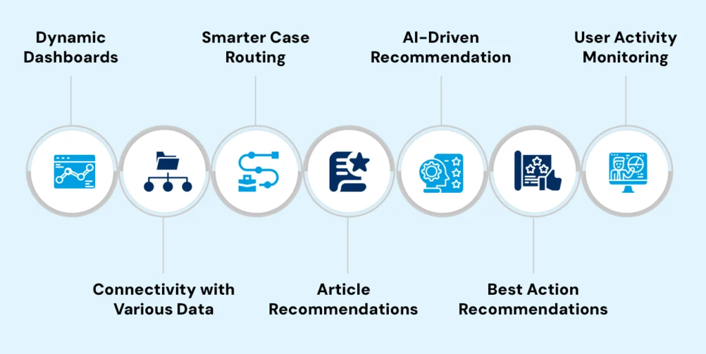 Salesforce CRM Analytics - Features