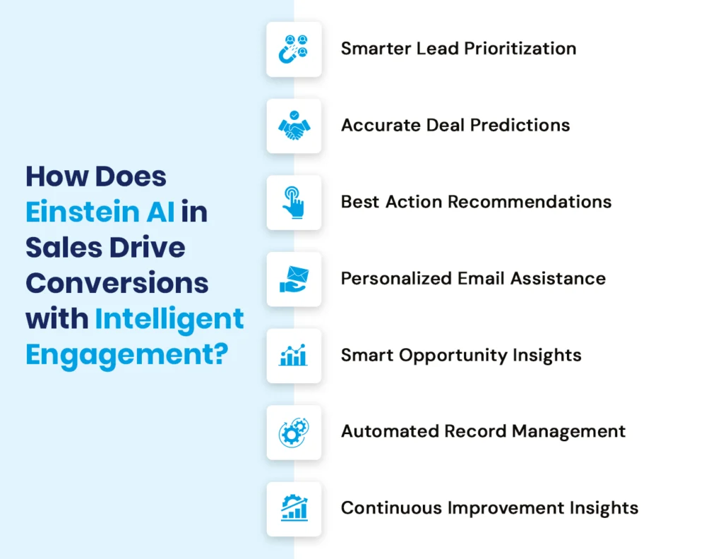 Einstein AI Sales Intelligent Engagement