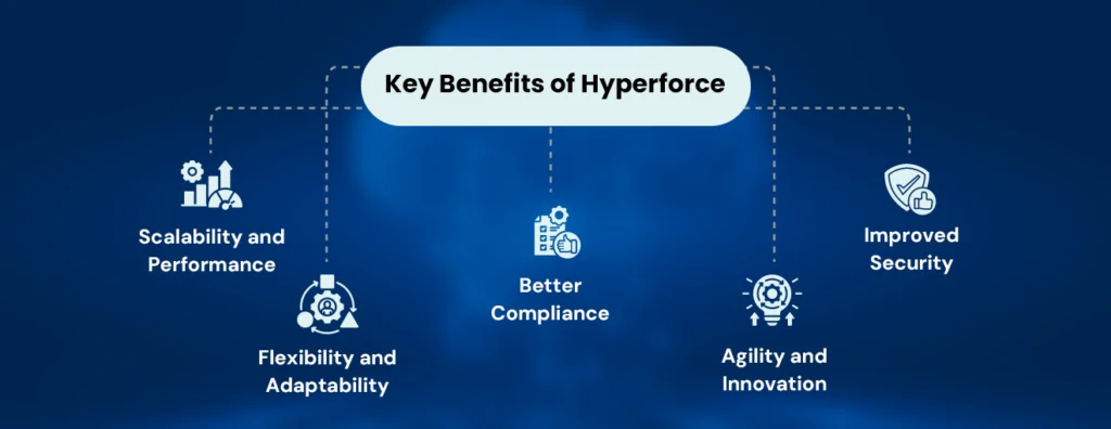 Key Benefits of Hyperforce