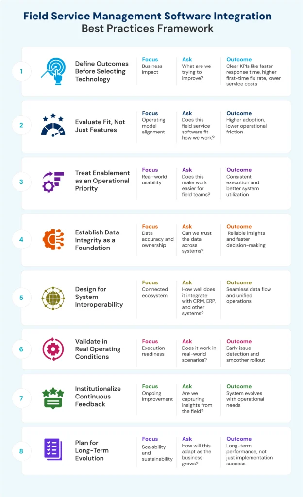 Field Service Management Software: The Complete Guide